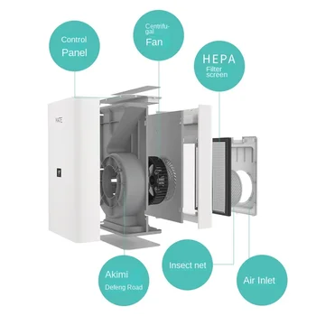 Вентилатор за свеж въздух 220V, домакински система за свеж въздух, вентилационна (противовакуумна) канална вентилатор, препарат за премахване на формалдехид и мъгла